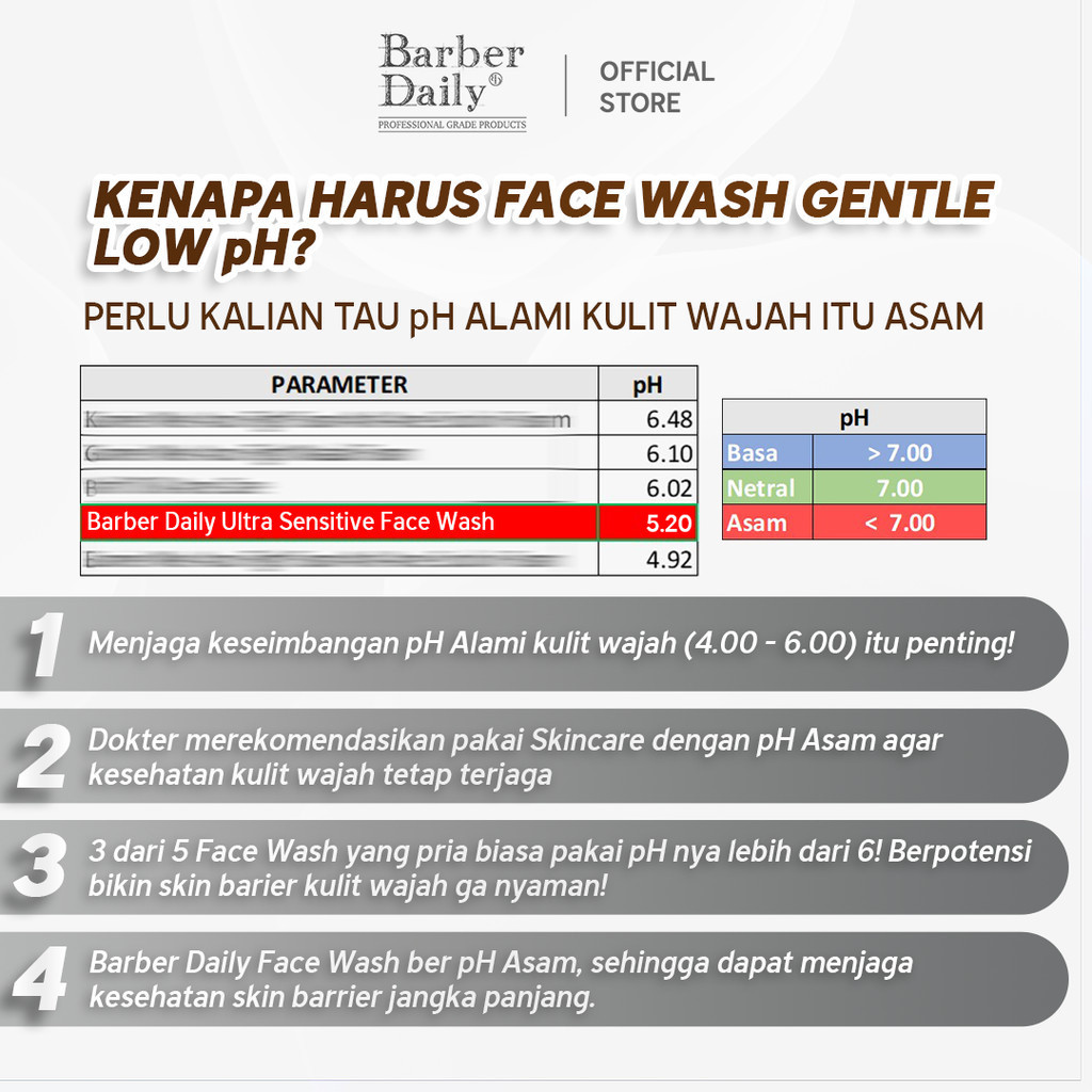 barber daily ultra sensitive face wash 100ml barber daily ultra sensitive face wash 100ml