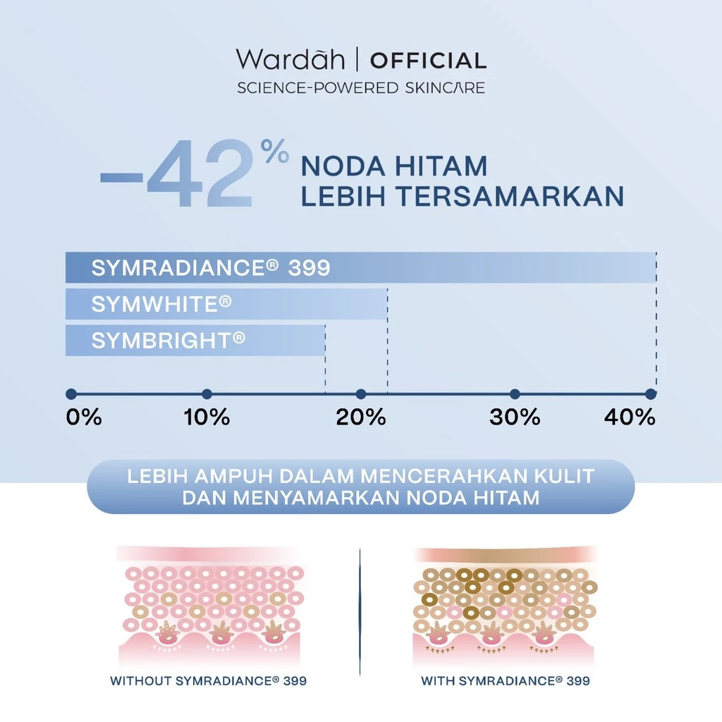 wardah bright and barrier repair serum 30ml/serum wajah wardah bright and barrier repair serum 30ml/serum wajah