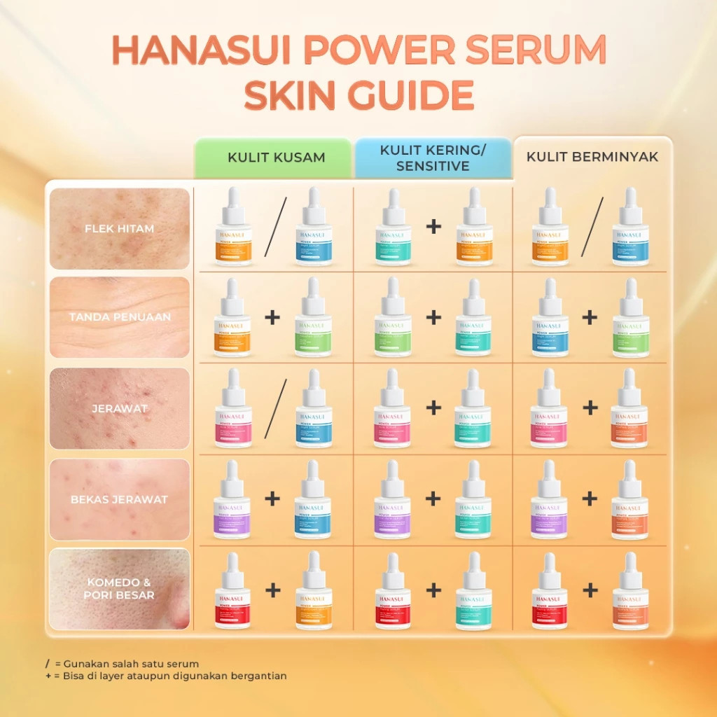 hanasui power mini pore serum 20ml/serum wajah hanasui power mini pore serum 20ml/serum wajah