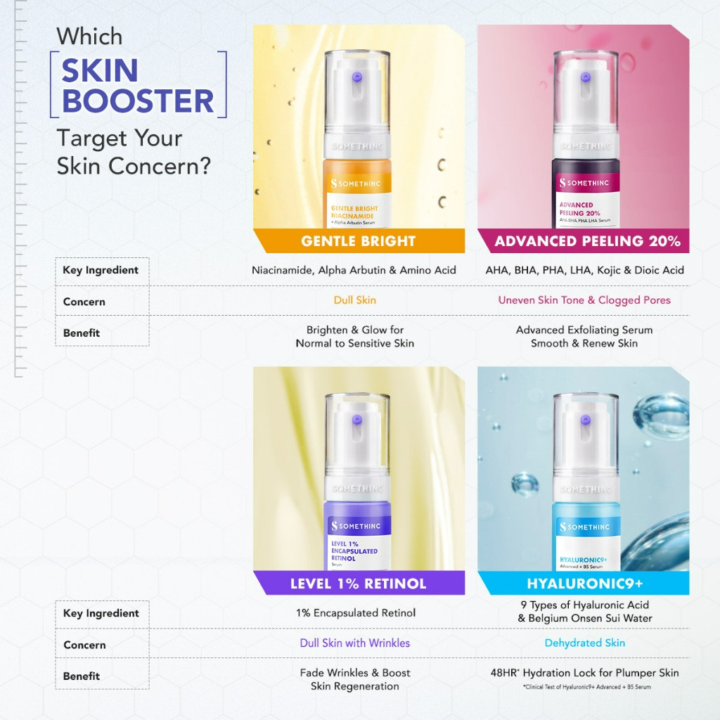 somethinc advanced peeling 20% aha bha pha lha serum 20ml/serum eksfoliasi somethinc advanced peeling 20% aha bha pha lha serum 20ml/serum eksfoliasi