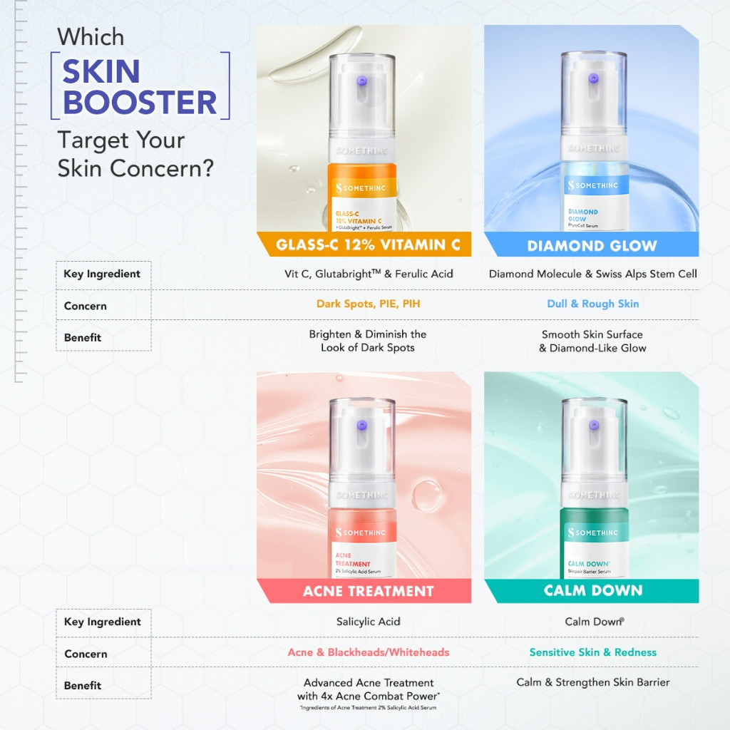 somethinc calm down skinpair barrier serum 20ml/serum wajah somethinc calm down skinpair barrier serum 20ml/serum wajah