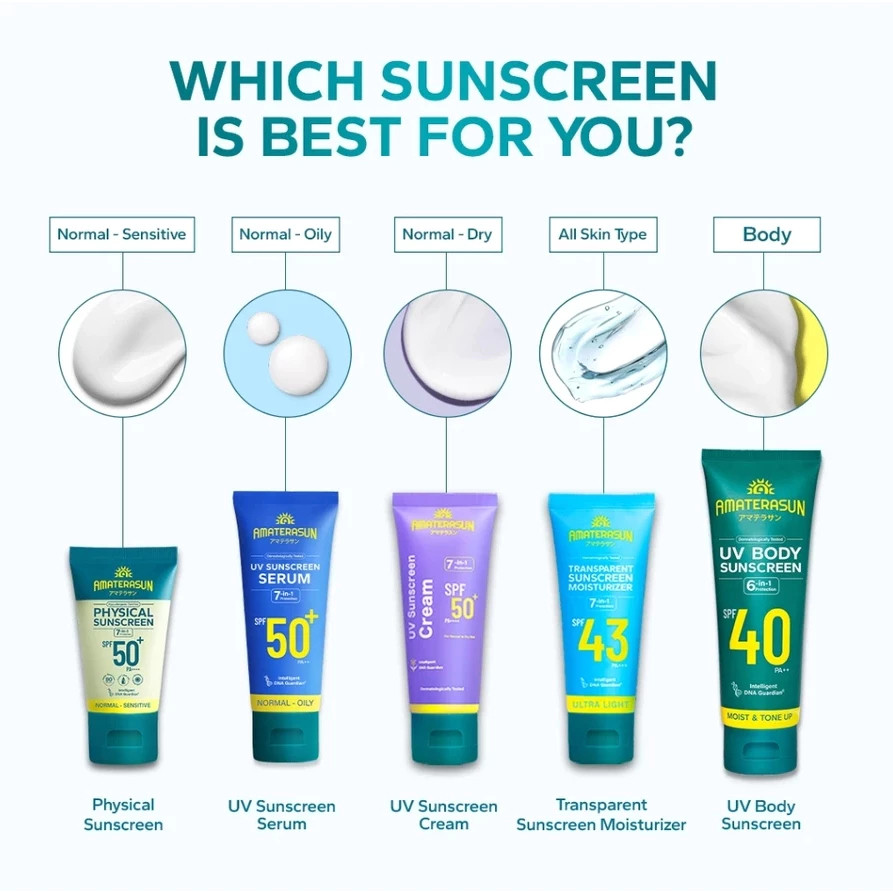 amaterasun transparent sunscreen moisturizer spf 43 pa+++ 50g/tabir surya amaterasun transparent sunscreen moisturizer spf 43 pa+++ 50g/tabir surya