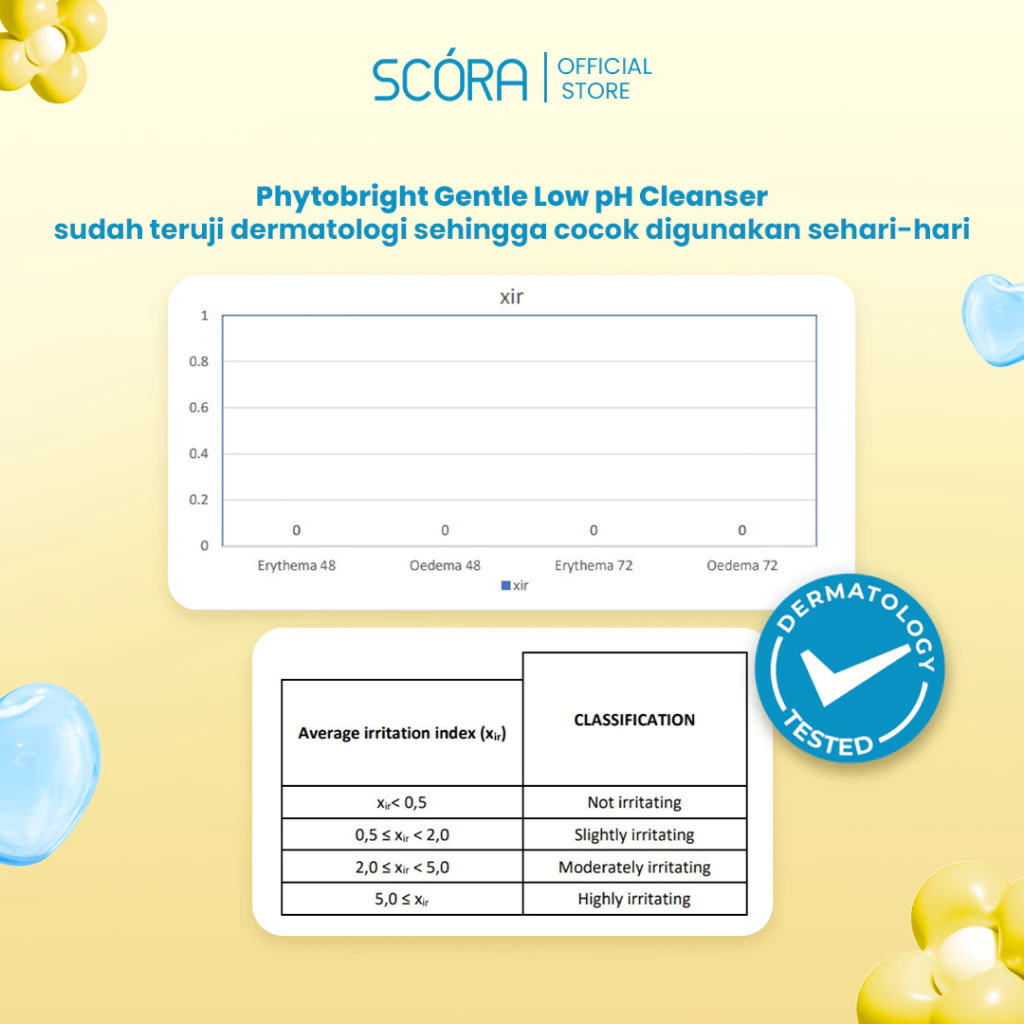 scora phytobright gentle low ph cleanser 100ml/pembersih wajah scora phytobright gentle low ph cleanser 100ml/pembersih wajah