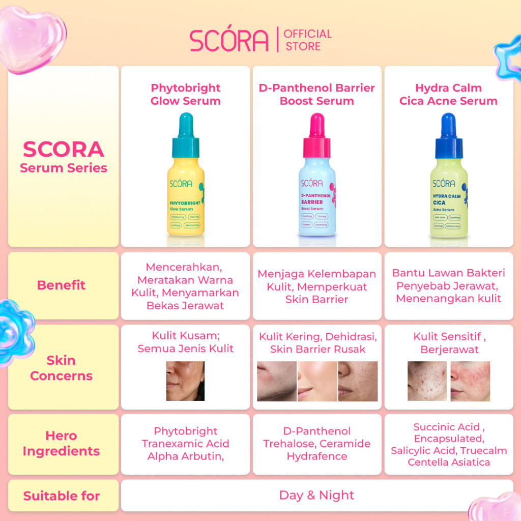 scora hydra calm cica acne serum 20ml/serum wajah scora hydra calm cica acne serum 20ml/serum wajah