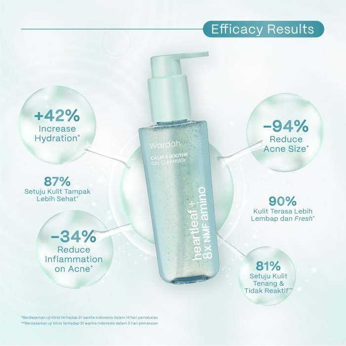 wardah heartleaf + 8x nmf amino calm & soothe gel cleanser 120ml/pembersih wajah wardah heartleaf + 8x nmf amino calm & soothe gel cleanser 120ml/pembersih wajah