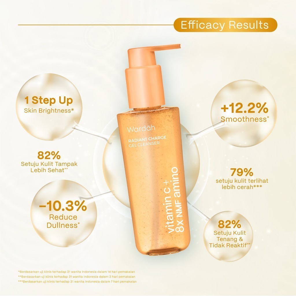 wardah vitamin c + 8x nmf amino radiant charge gel cleanser 120ml/pembersih wajah wardah vitamin c + 8x nmf amino radiant charge gel cleanser 120ml/pembersih wajah