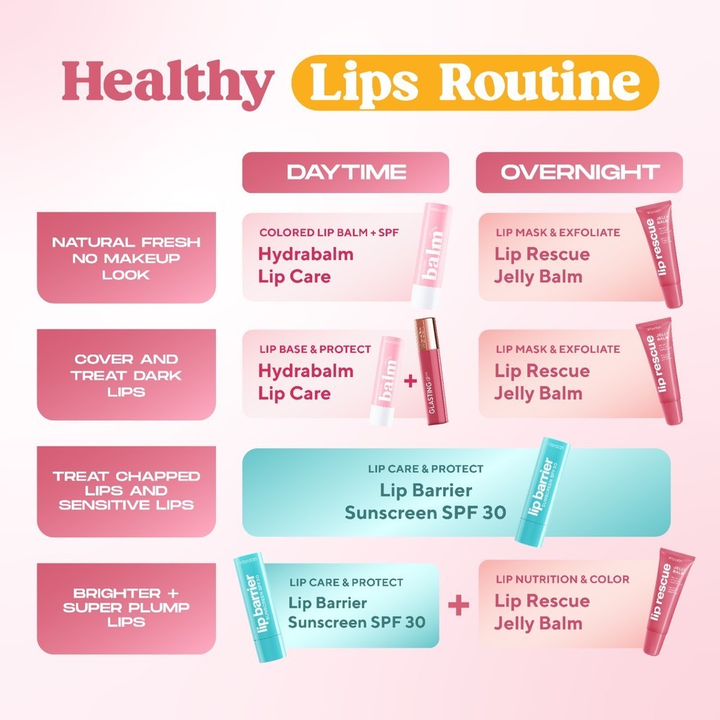 wardah lip barrier sunscreen spf 30 pa+++/lip balm wardah lip barrier sunscreen spf 30 pa+++/lip balm