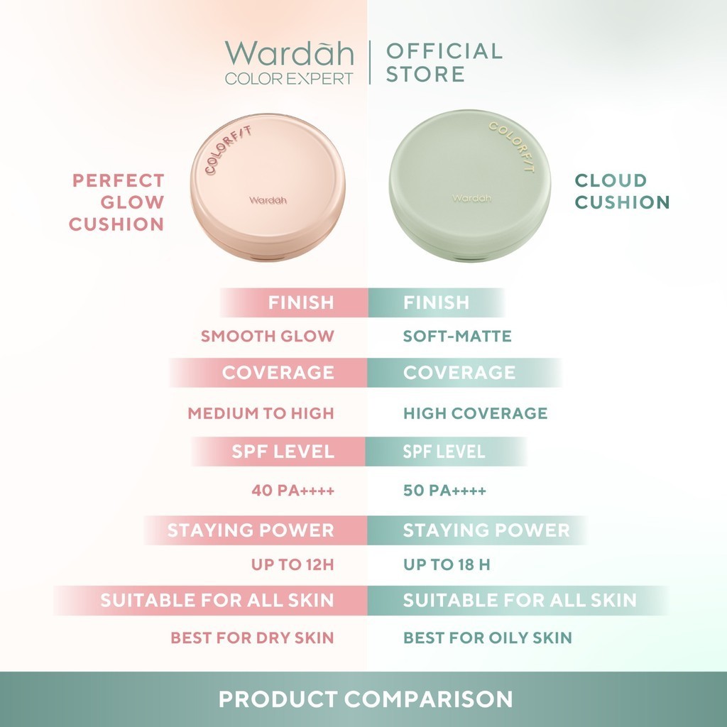 wardah colorfit 5d blur cloud cushion matte finish 18h spf 50 pa++++ 15gr wardah colorfit 5d blur cloud cushion matte finish 18h spf 50 pa++++ 15gr