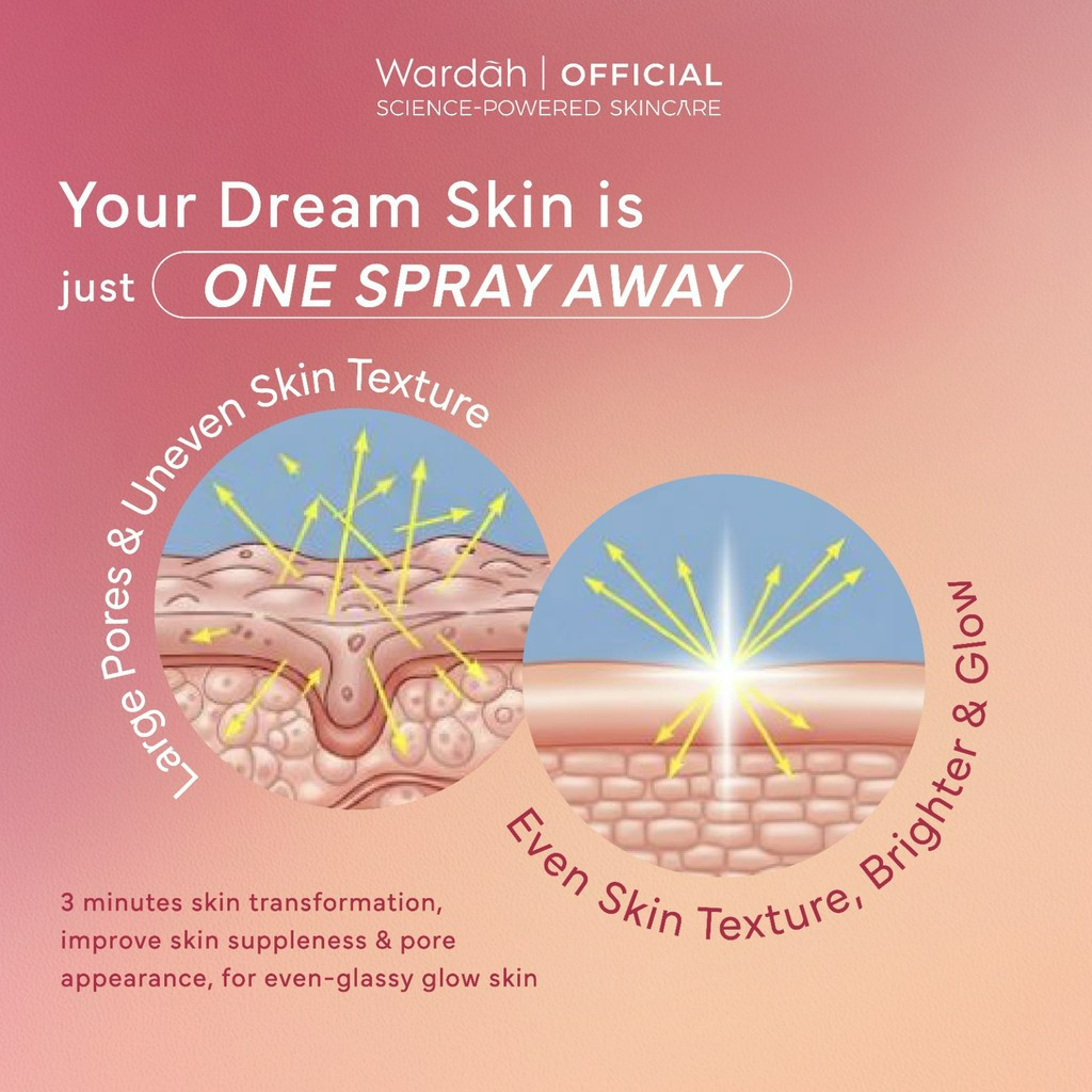 wardah spray on serum 105 ml/serum wajah wardah spray on serum 105 ml/serum wajah