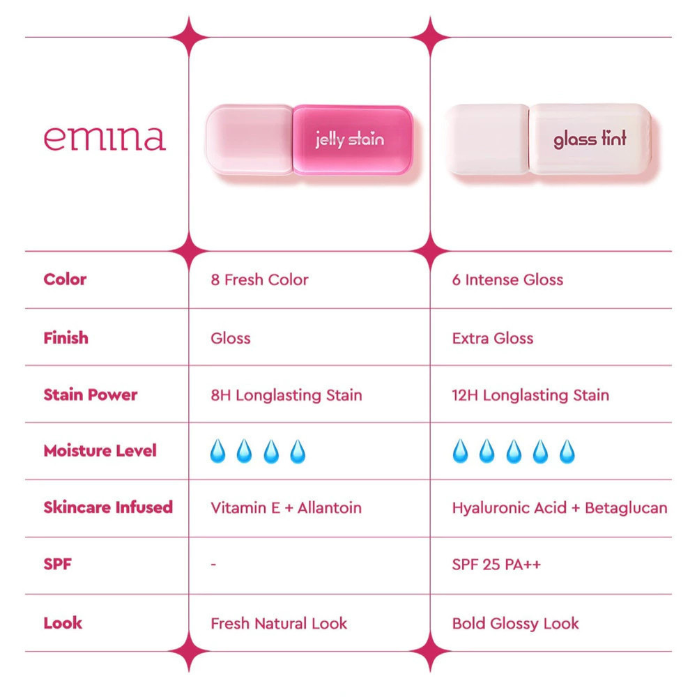 emina jelly stain 3g/lip tint emina jelly stain 3g/lip tint
